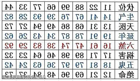 四吉數|數字易經對照表，手機、車牌尾數看吉凶！